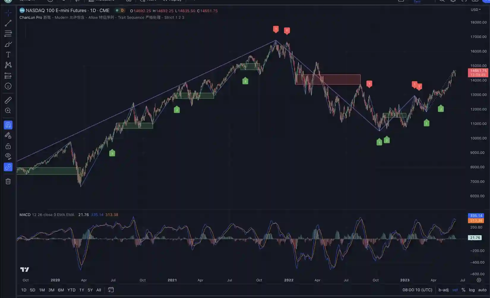 iTick-/stock-api/itick-chanlun-strategy-backtesting-tutorial-blog