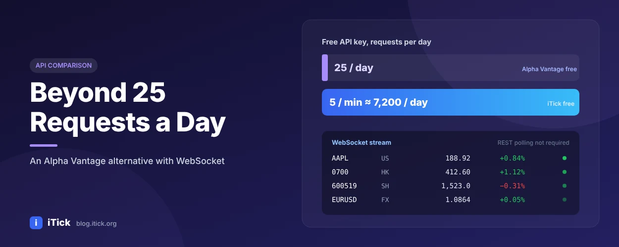 iTick-/market-data/alpha-vantage-alternative-blog