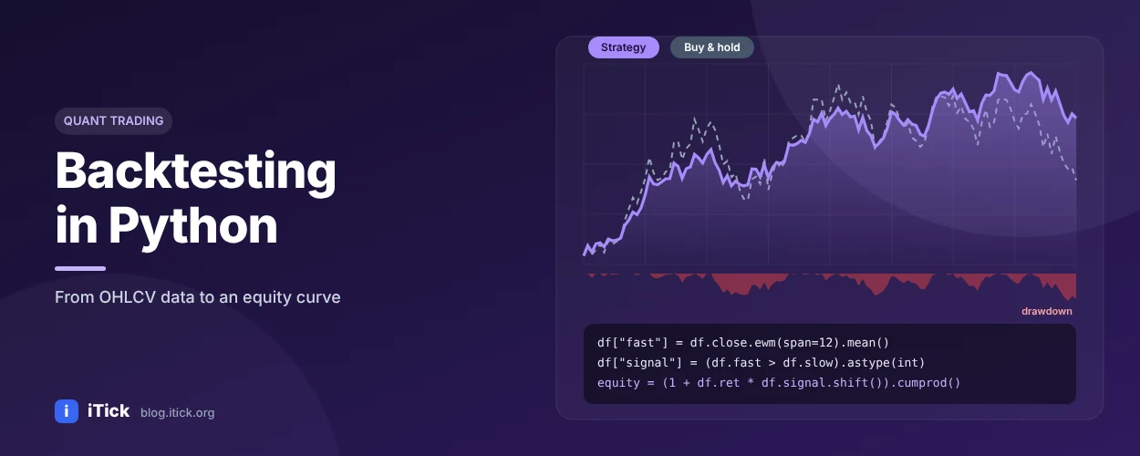 Backtesting in Python: A Step-by-Step Tutorial with Real Market Data - iTick