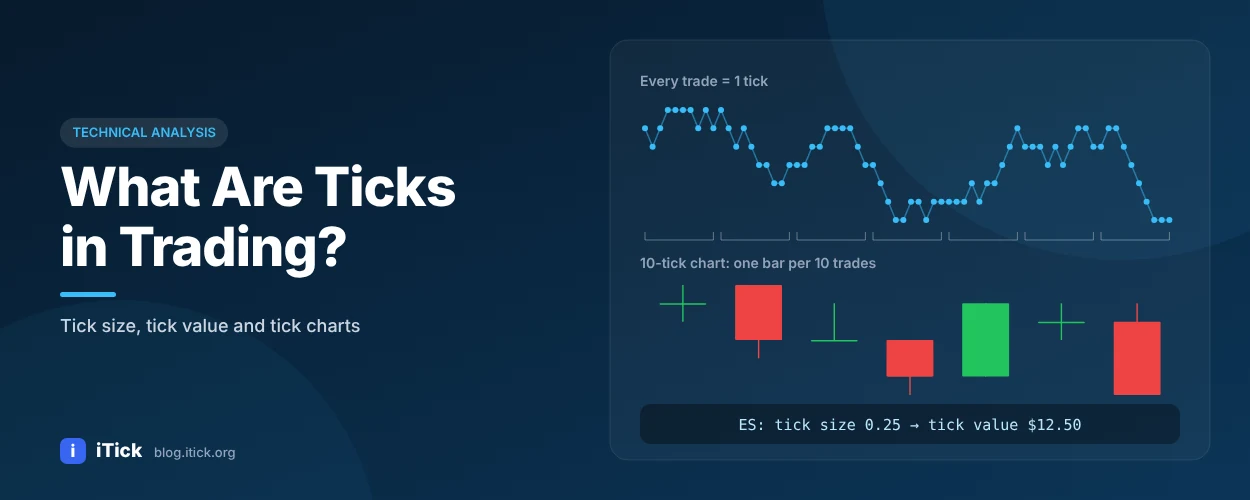 iTick-/en/technical-analysis/tick-chart-what-are-ticks-in-trading-blog