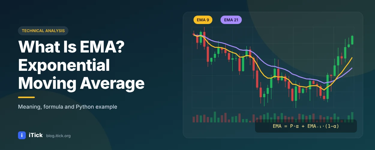 What Is EMA? Exponential Moving Average Meaning, Formula and Python Example - iTick