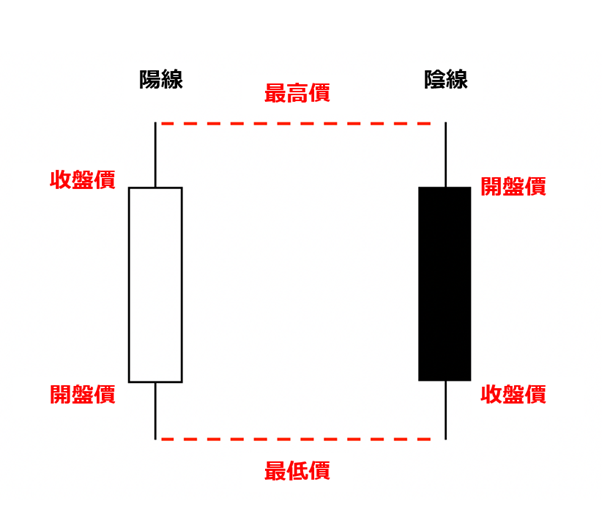 K线图